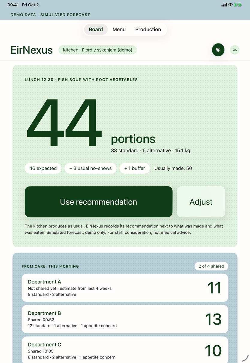 EirNexus kitchen board on iPad: 44 portions, worked out as 46 expected minus 3 usual no-shows plus 1 buffer, with Use recommendation and Adjust.
