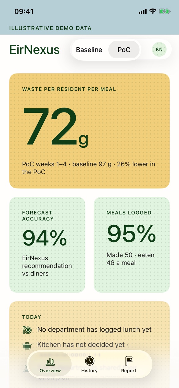 EirNexus Insights on iPhone with a Baseline and PoC switch.